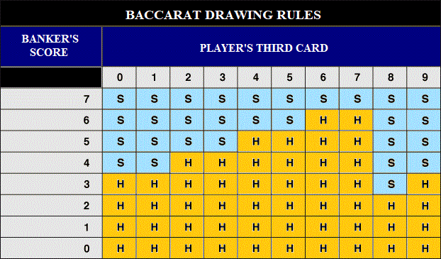 Auto Draft - A screenshot of a video game - Multiplication table