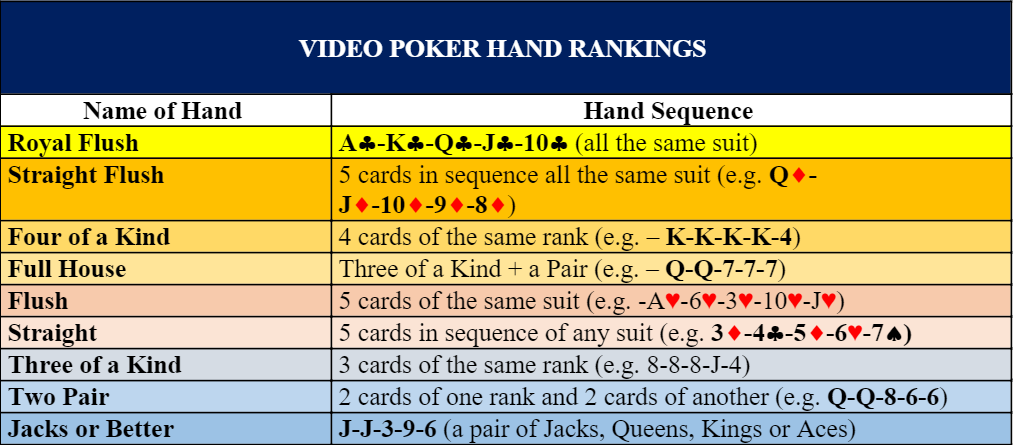 Online Video Poker Casinos 51 hand rankings video poker