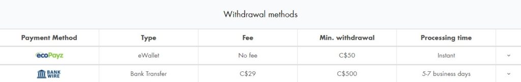 spartan slots withdrawal