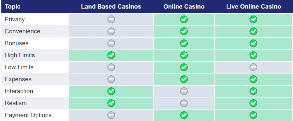 land based casinos