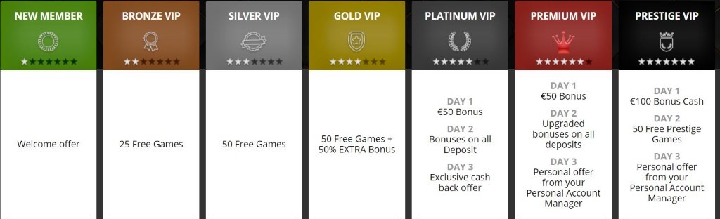 vip program