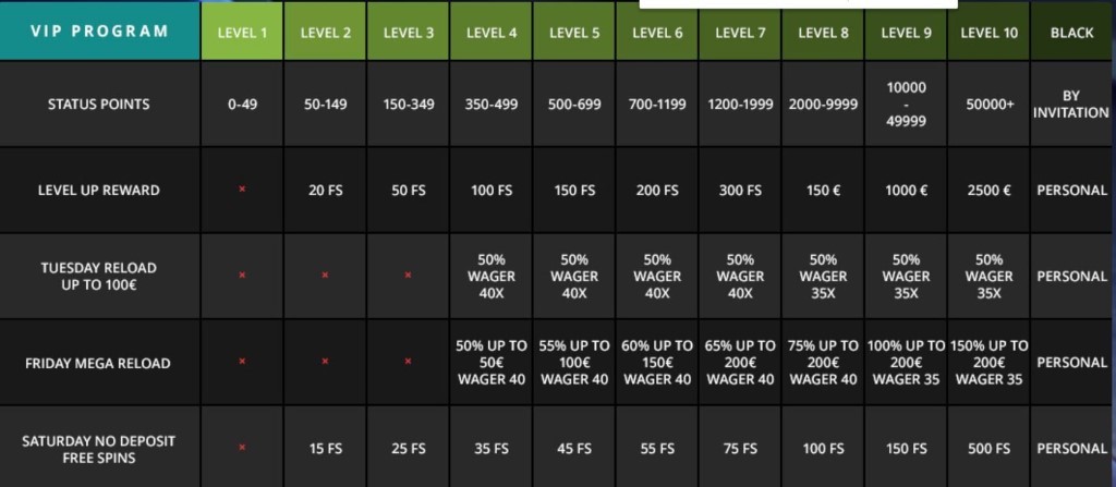 Fastpay Casino 6 fastpay casino vip program